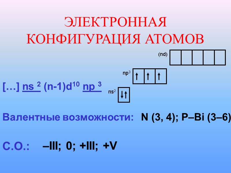 ЭЛЕКТРОННАЯ КОНФИГУРАЦИЯ АТОМОВ […] ns 2 (n-1)d10 np 3   Валентные возможности: 